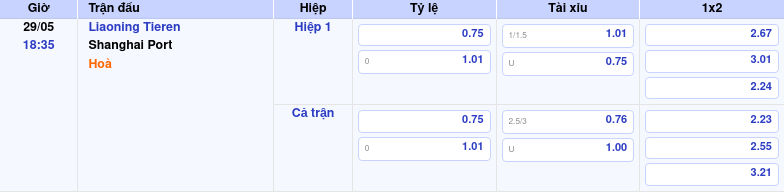 Thông tin bảng tỷ lệ kèo bóng đá Liaoning Tieren vs Shanghai Port