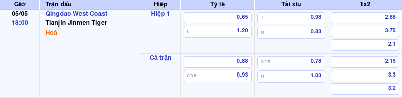 Thông tin bảng tỷ lệ kèo bóng đá Qingdao West Coast vs Tianjin Jinmen Tiger