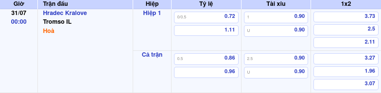 Thông tin bảng tỷ lệ kèo bóng đá Hradec Kralove vs Tromso IL