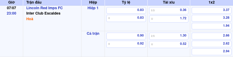 Thông tin bảng tỷ lệ kèo bóng đá Lincoln Red Imps FC vs Inter Club Escaldes