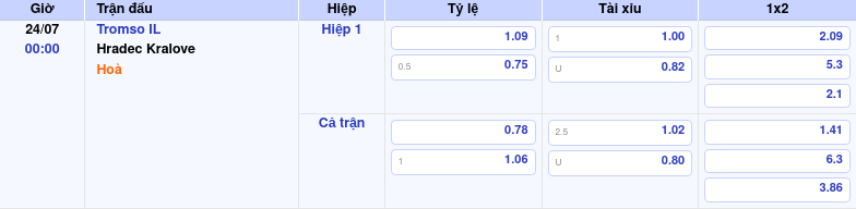 Thông tin bảng tỷ lệ kèo bóng đá Tromso IL vs Hradec Kralove
